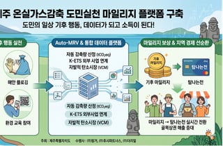후시파트너스, 제주 탄소감축 마일리지 플랫폼 구축 나서