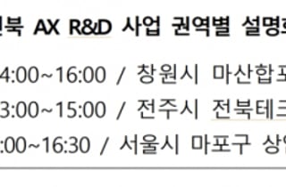 과기정통부, 경남·전북 AX에 총 1.4조 R&D 투자…공모기업 찾는다