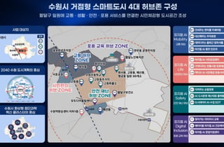 한전KDN, 국토부 '스마트도시 조성사업' 두 사업에 동시 참여