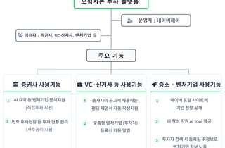 '종투사·벤처기업 연결' 모험자본 투자 플랫폼 출범