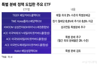 "운용성과에 배당까지 쏠쏠하네"…특별배당 주는 ETF↑