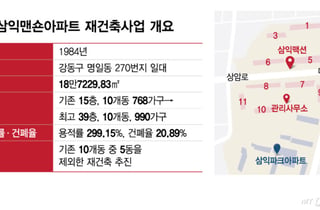 "같은 단지인데 나만 구축"…'5동만 빼고 재건축' 명일삼익맨숀, 왜?
