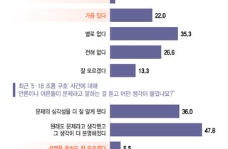 '일베 노래' 서슴없이 부르던 초등생…의미 알려주자 "부끄럽다"