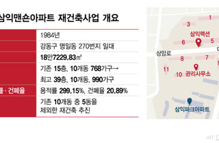 "5억 환급" "1+1 분양" 갈등 끝 결국...'대형평형' 1개 동 빼고 재건축