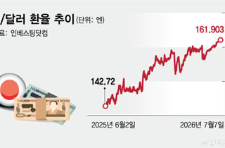 슈퍼엔저 선긋는 日재무통 "20% 저평가"