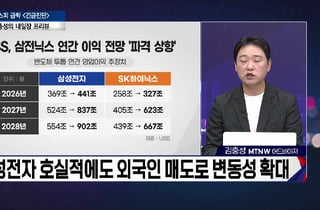 [적중! 대박 예감] 'SK이터닉스, LG전자' 내일장 예감 좋은 대박 종목은?