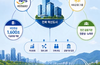 김성주 국민연금 이사장 "KB금융타운으로 전북 금융도시 도약"