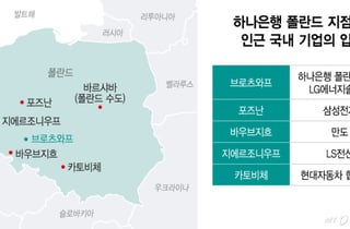 "6개월만에 1900억 대출"…폴란드 산업 중심지에 뿌리내린 하나은행