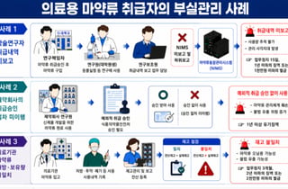 프로포폴 1494개는 어디에...'의료용 마약' 부실관리 15명 검찰행