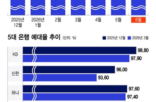 "받아도 걱정"…SK하이닉스 '43조' ADR 공모에 은행권 난색