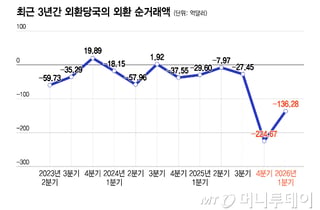 두 달 만에 1500원 아래로…SK하이닉스 ADR '선반영' 효과?