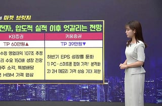 [적중! 대박 예감] '클리오, LIG디펜스앤에어로스페이스' 내일장 예감 좋은 대박 종목은?