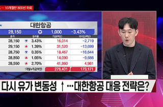 [시선강탈] SK하이닉스 vs LG전자 vs KODEX 200, 공략법은?