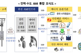 전력·수도 사용량 한 번에 파악한다…파주시 1000가구 시범사업 추진