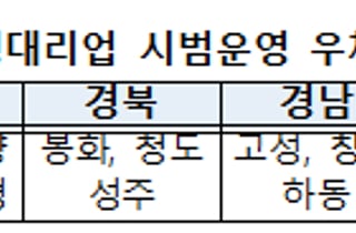 우체국서 4대 은행 대출 한 번에 비교…20곳서 20일부터 시범운영
