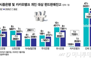 토스뱅크에서 펀드 가입한다… 10월 말 펀드 16종 선보여