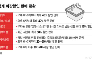 "저녁 6시 땡하면 우르르" 초밥도 반값...'마감 할인족' 늘었다
