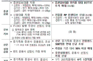 금융위, 리딩투자증권 등 중기특화 증권사 지정