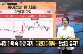 [급등수사본부] 장중 변동성 확대 시 급등 기대 '흥구석유' vs 美, 한국 조선사에 전투함 건조역량 정보 요청 '한화오션'