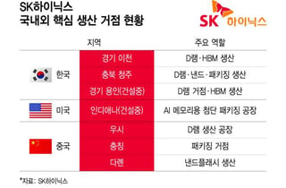 ADR 발판 삼은 SK하이닉스…인디애나 넘어 '美 신규 팹' 가능성
