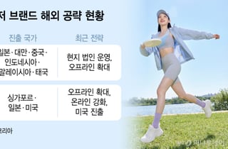 글로벌 키우는 K애슬레저…일본·동남아서 성장축 넓힌다