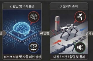 메이사, 국토부 'AX 스프린트' 국토·교통 분야 과제 선정