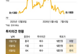 홈플 파산위기, 이마트 매수기회?…발목 잡는 탱크데이 파동