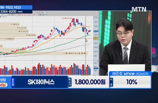 [주식민원처리반 2부] 삼호개발 vs 프로텍, 관심 포인트는?