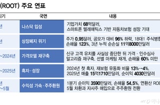 신용점수 대신 운전습관… 보험의 틀 깼더니 실적도 달렸다