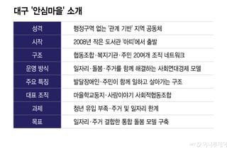 "함께 일하는 장애인, 복지 아닌 생활경제"