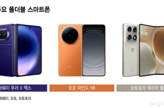 삼성 긴장시킨 중국 폴더블폰…사용성 경쟁 본격화