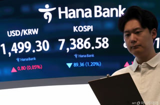 외인·기관 "팔자"에 삼전닉스 '뚝'…코스피 올해 18번째 매도 사이드카