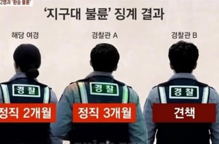 "배우자도 모두 경찰"...대구 여경 '환승 불륜' 관계도 퍼졌다
