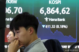 코스피 6900선 붕괴에도...골드만 "매수 기회, 1만2000피 간다"