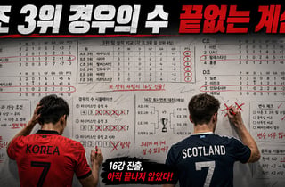 정신없던 조 3위 계산 안 해도 된다... "48팀보다 64팀이 낫다" 월드컵 참가국 확대, 반길 수밖에 없는 이유