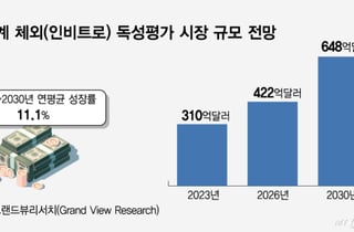바이오솔루션, 오가노이드 수혜 기대…"100조 시장 적극 공략"