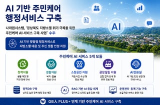 나라원시스템, 경상북도 '주민케어 AI 서비스' 구축 사업 수주