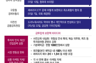 '롤코' 레버리지ETF, 제동장치 마련 속도