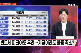 [시선강탈] 엘앤씨바이오 vs 팬오션 vs 대원전선, 공략법은?