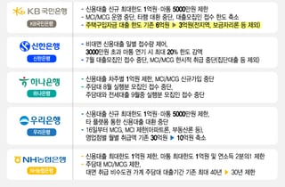 여기 죄면 저기로 우르르… '폭탄 돌리기' 변질된 총량규제