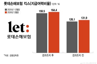 신한금융, 롯데손보 새주인 유력… 몸값 1조 '막판 협상'