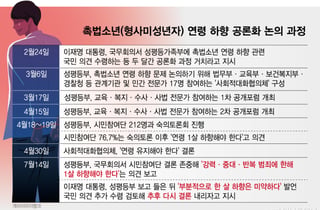 "미약" 李 지적에… 촉법연령 하향 재논의