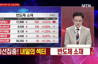 [시선강탈] 뉴파워프라즈마 vs 브이엠 vs 유진테크, 공략법은?