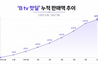 SKB 'B tv 핫딜' 8개월 만에 판매액 60억원…TV 숏폼 커머스 안착