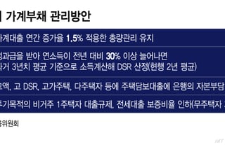 사내대출은 못해도 성과급은 DSR로 규제한다..삼전닉스 겨냥?