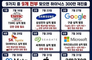 "9개 다 맞아라 제발" 물린 개미들 절규…'300만닉스 빙고판' 등장