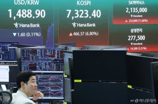 "한국은 레버리지 실험장, 전세계 시장 흔들 수도"…외신들 섬뜩 진단