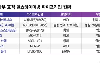 분기점 맞은 '타우 신약'…K-바이오도 차세대 치매 치료제 경쟁 동참