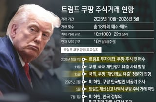 쿠팡 '트럼프 측근'에 25만달러…백악관·의회 전방위 로비