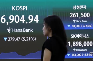 오늘은 또 '매도' 사이드카, 7000피 깨졌다...'금리인상' 경계감 반영
